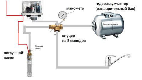 Функциональное устройство и назначение реле давления