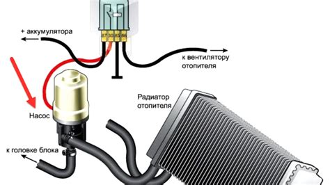 Функциональность автомобильной печки