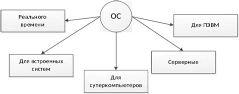 Функциональность дополнительного режима перемещения