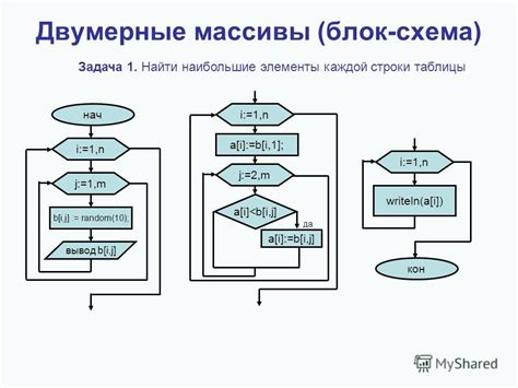 Функциональность и задачи поискового алгоритма