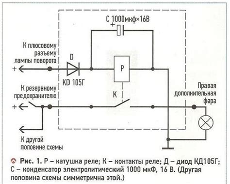 Функциональность фар