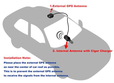 Функциональность GPS информаторов