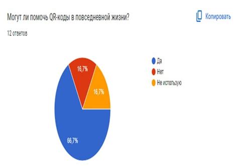 Функциональные возможности приложения для использования кодов Вконтакте