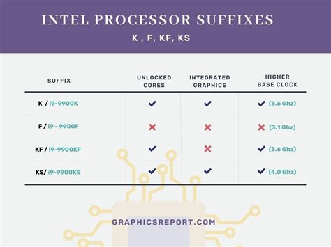 Функциональные возможности процессоров Intel KF