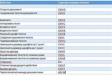 Функционал кнопки форматирования по образцу в Word