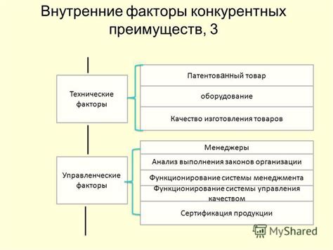 Функционирование системы рейтингов товаров