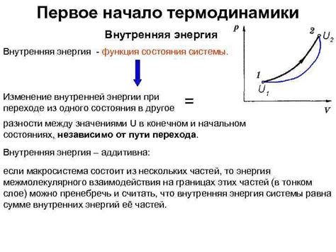 Функция внутренней энергии в системе