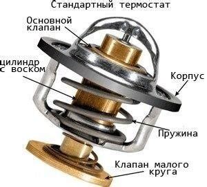 Функция термостата в поддержании оптимальной температуры двигателя