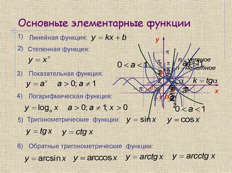 Функция x2-4x3: основные принципы и понятия