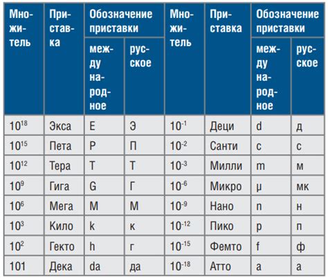 Фунты на весах: что это за единица измерения?