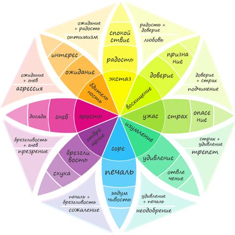 Характеристика Наили и ее эмоциональное состояние