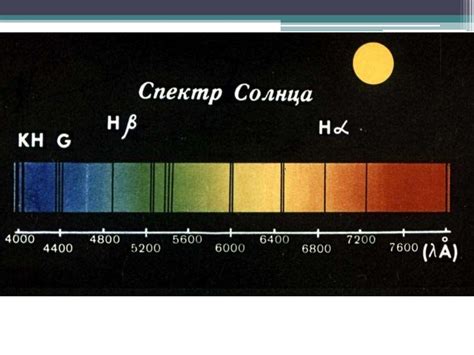 Характеристики излучения