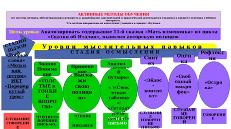 Характеристики изменника