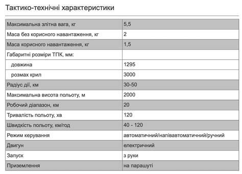 Характеристики и возможности моделей