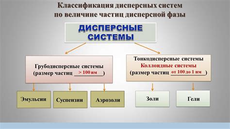 Характеристики и классификация дисперсных систем