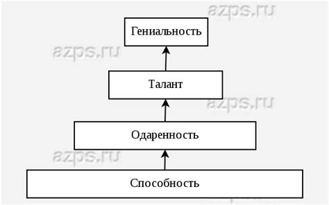 Характеристики и способности