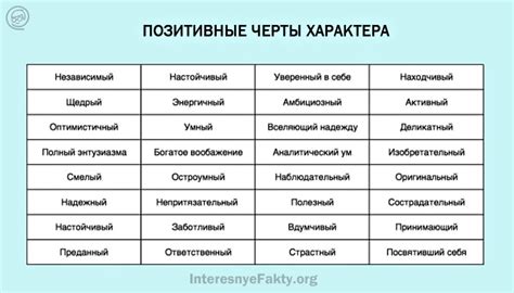 Характеристики и черты характера