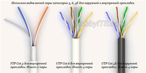 Характеристики кабеля с витой парой