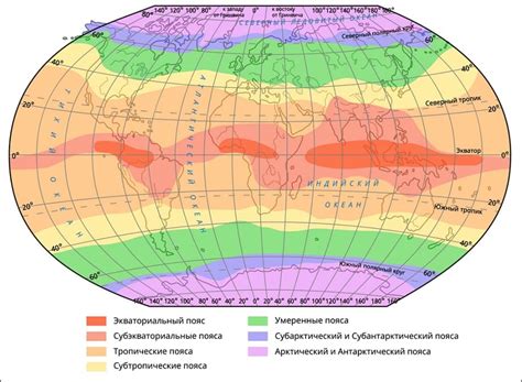 Характеристики климатических поясов