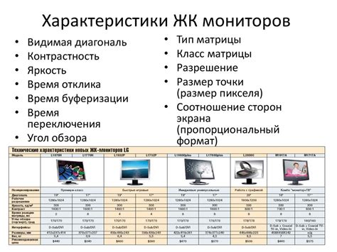 Характеристики мониторов на ноутбуке