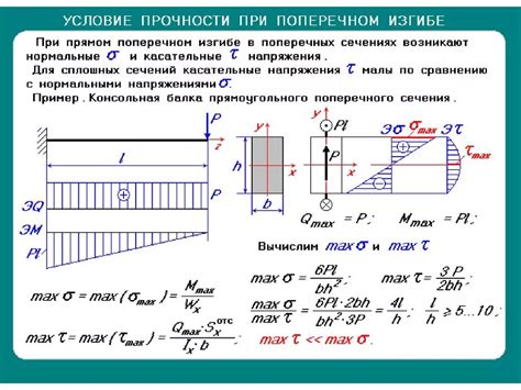 Характеристики поперечного изгиба