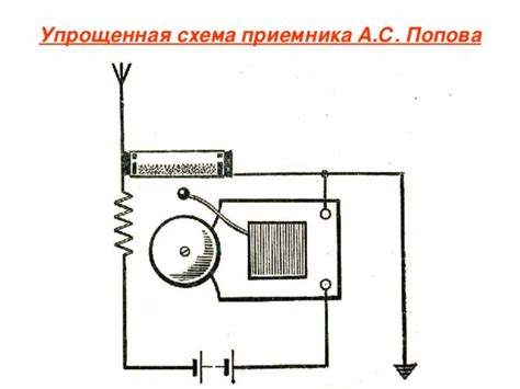 Характеристики приемника Попова: дальность приема и качество сигнала