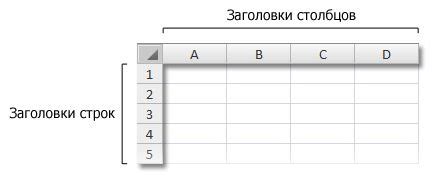 Характеристики столбцов и строк