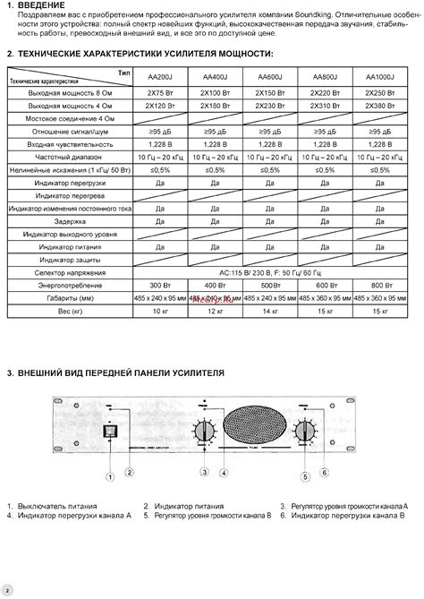 Характеристики усилителя мощности