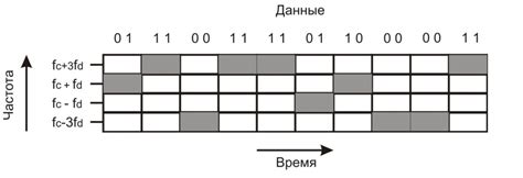 Характеристики цифрового видеодиска