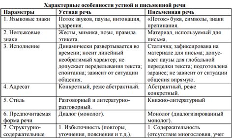 Характерные признаки и частота использования