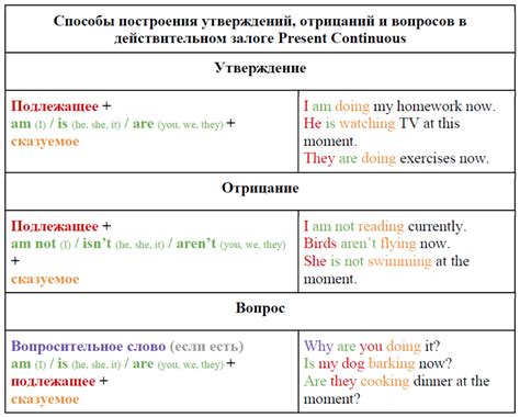 Хвостовые вопросы для подтверждения/отрицания