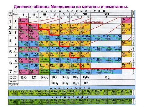 Химическая активность металлов и неметаллов