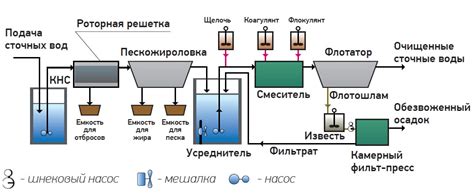 Химическая обработка воды: секреты и рекомендации