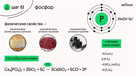 Химическая реакция вспышки. Физические свойства горения