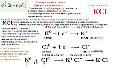 Химическая реакция между калием и ашем