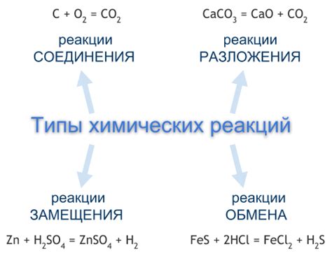 Химическая реакция может привести к образованию токсичных соединений