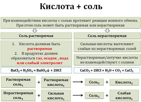 Химическая реакция с солью