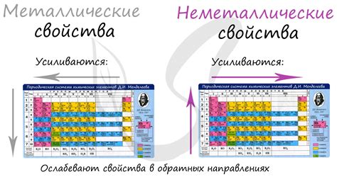 Химическая связь и неметаллические элементы