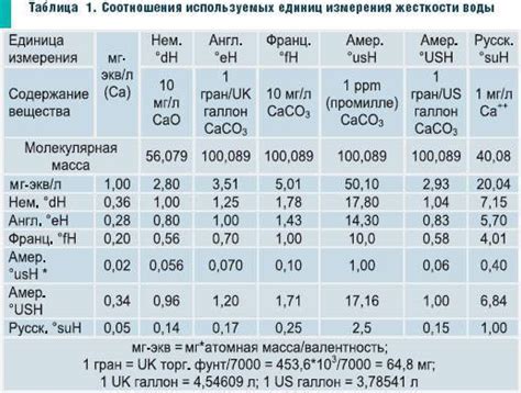 Химические методы измерения жесткости