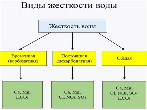 Химические методы устранения чириков