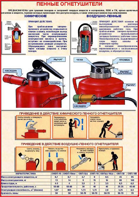 Химические огнетушители: особенности применения в сложных условиях