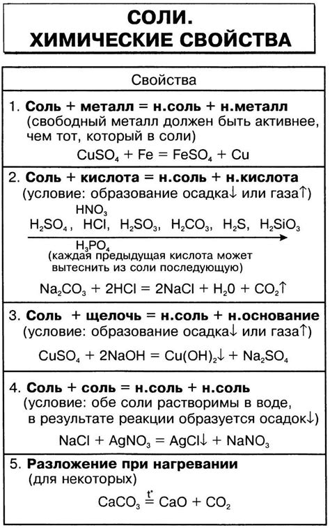 Химические реакции, происходящие при нагревании соли