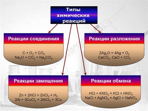 Химические реакции горения: основные понятия