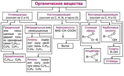 Химические свойства гибридизации в органических соединениях