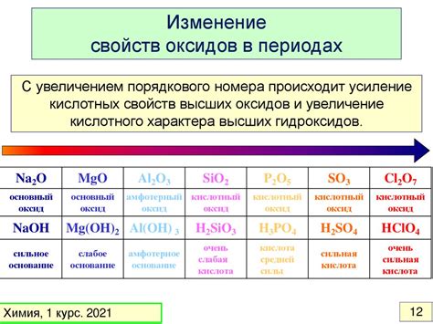 Химические свойства чистого вещества