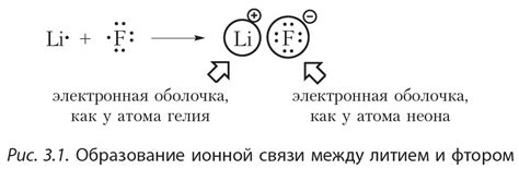 Химические связи и реакции: как атомы объединяются