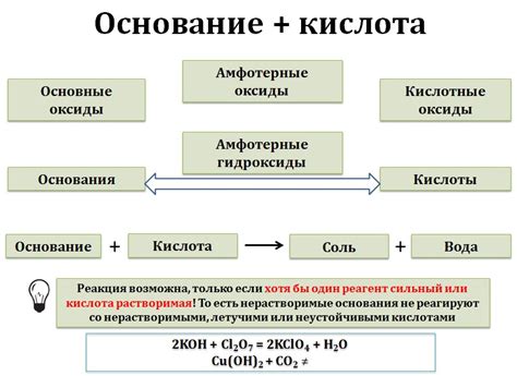 Химический процесс: щелочь и вода