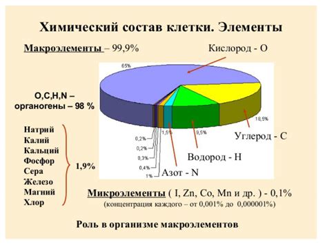 Химический состав озокерита