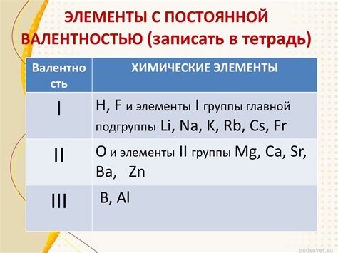 Химический эксперимент: определение валентности с помощью электролиза