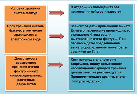 Хранение и архивирование счетов-фактур